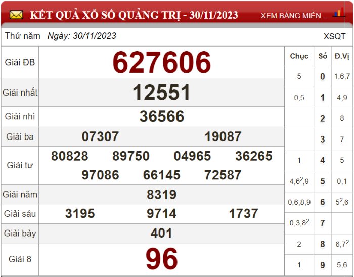 Bảng kết quả xổ số Quảng Trị ngày 30-11-2023