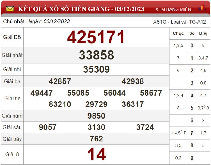 Bảng kết quả xổ số Tiền Giang ngày 03-12-2023