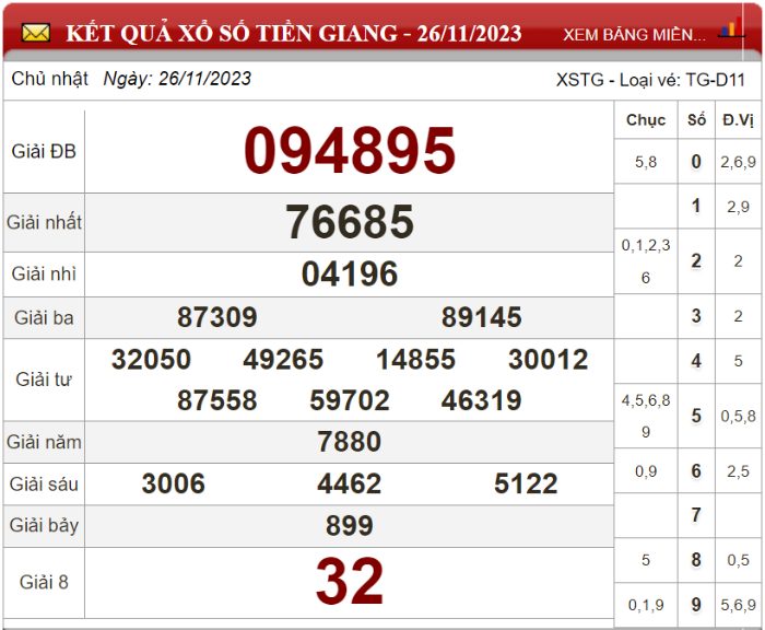 Bảng kết quả xổ số Tiền Giang ngày 26-11-2023
