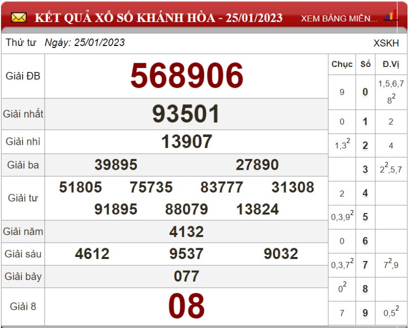 Bảng kết quả xổ số Khánh Hòa ngày 25-01-2023