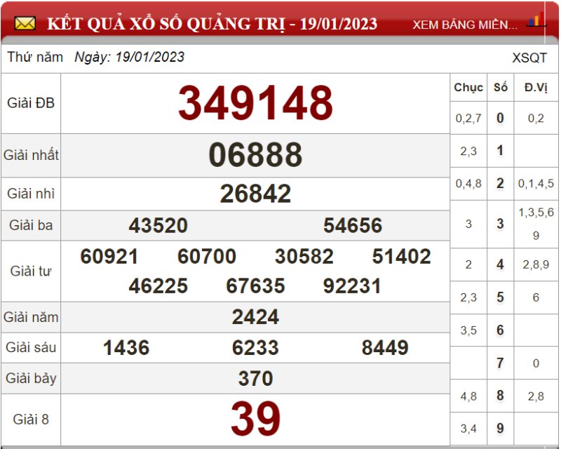 Bảng kết quả xổ số Quảng Trị ngày 19-01-2023