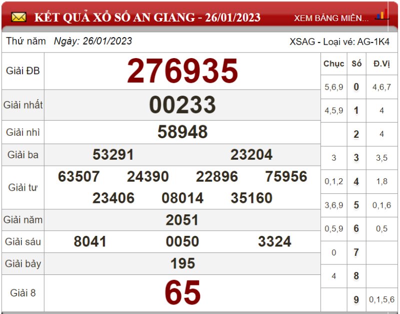 Bảng kết quả xổ số An Giang ngày 26-01-2023