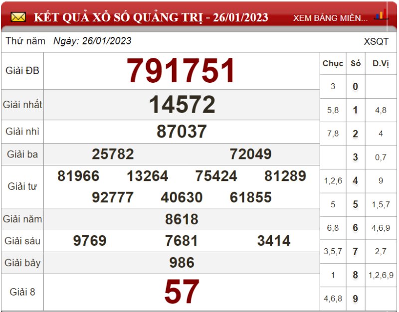 Bảng kết quả xổ số Quảng Trị ngày 26-01-2023