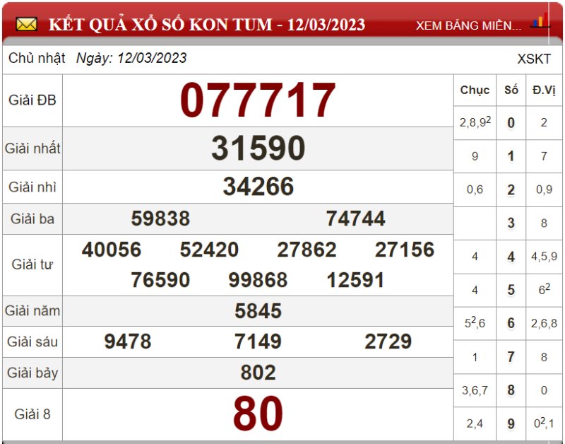 Bảng kết quả xổ số Kon Tum ngày 12-03-2023